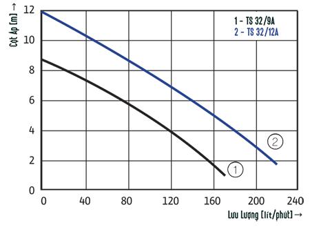 thông số kỹ thuật 