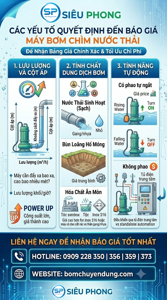 bang-gia-bom-chim-nuoc-thai-2026-sieu-phong-01