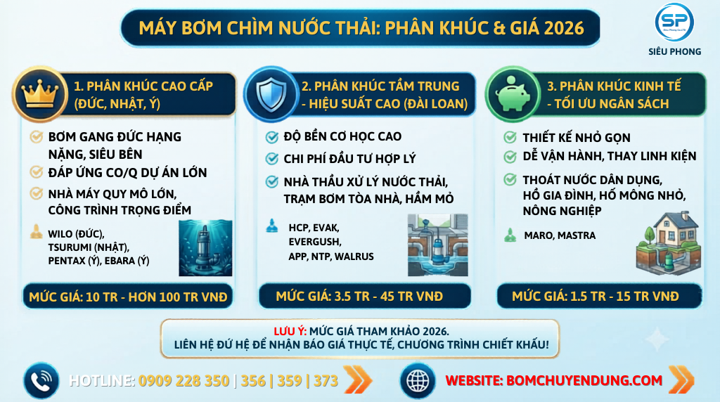 bang-gia-bom-chim-nuoc-thai-2026-sieu-phong-03
