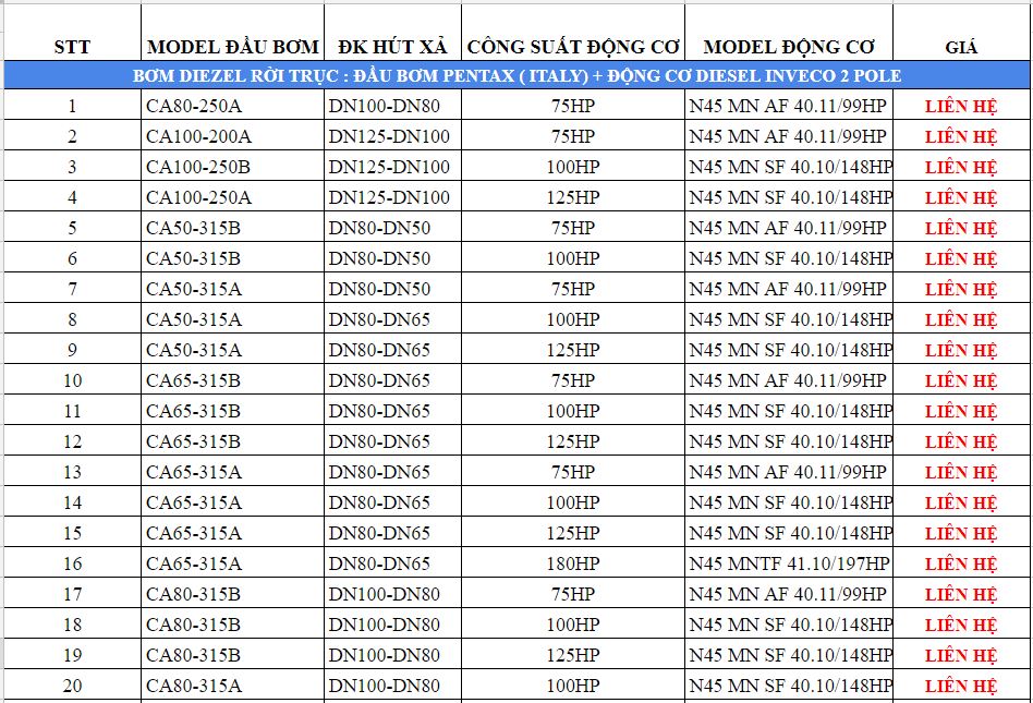 Bảng giá máy bơm chữa cháy cháy Diesel - 3