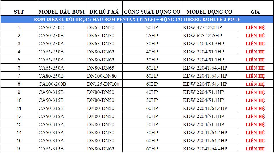 Bảng giá máy bơm chữa cháy cháy Diesel - 5