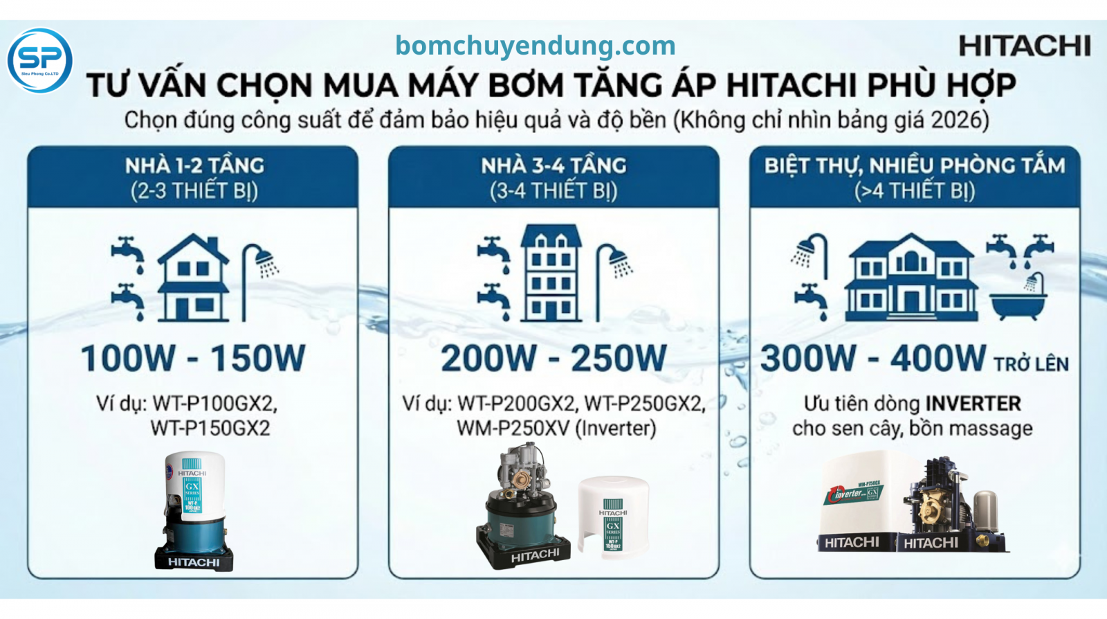 bang-gia-bom-tang-ap-hitachi-2026-01