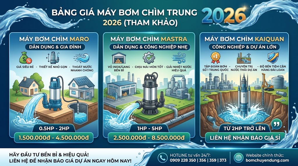 bang-gia-may-bom-chim-nuoc-thai-trung-quoc-2026-03