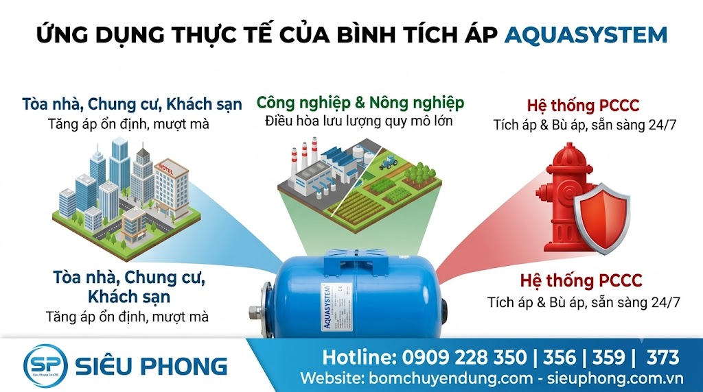 binh-tich-ap-aquasystem-sieu-phong-03