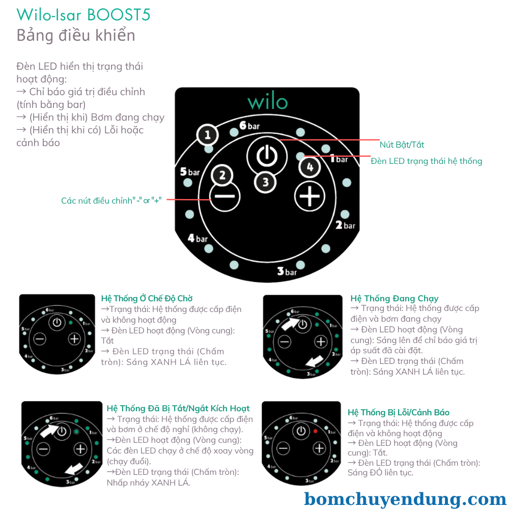 bom-tang-ap-bien-tan-wilo-isarboost5-04