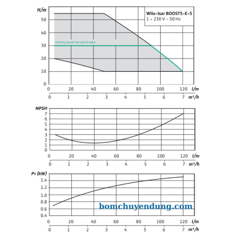bom-tang-ap-bien-tan-wilo-isarboost5e52gg-02