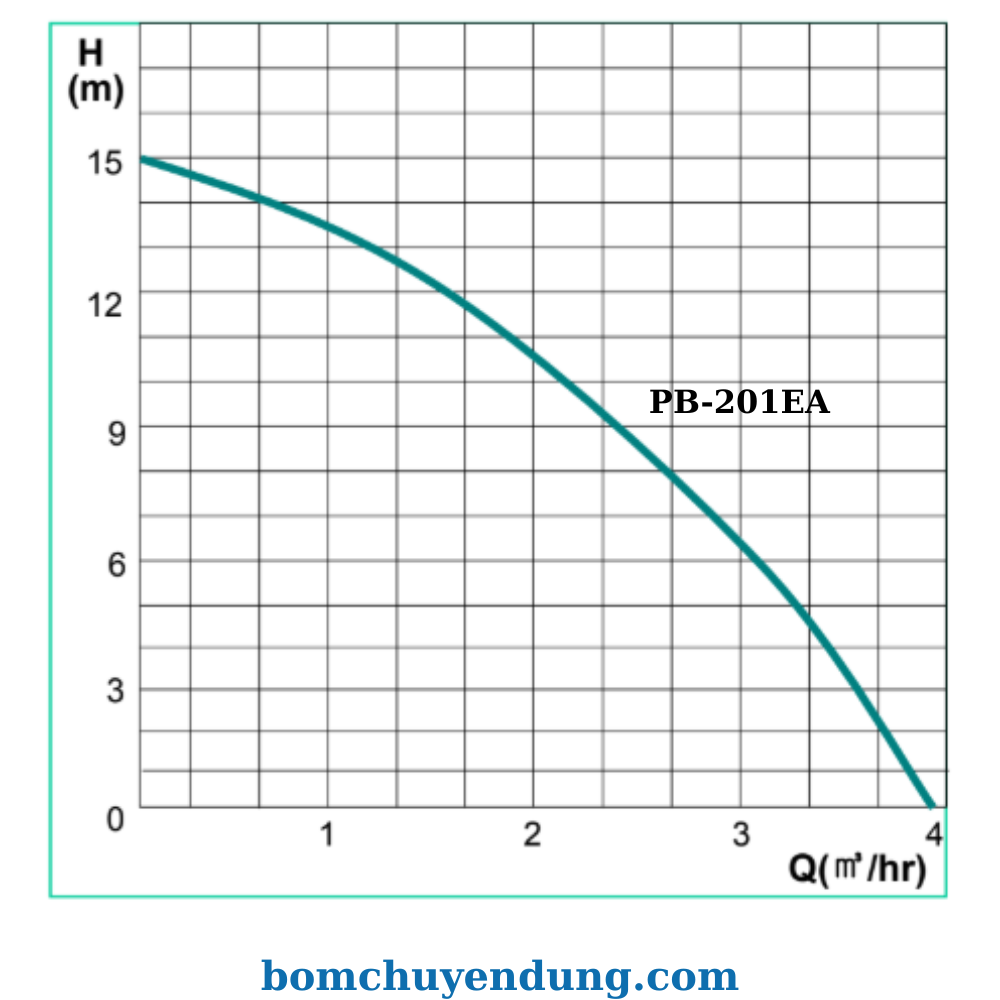 bom-tang-ap-wilo-pb201ea-sieuphong-01