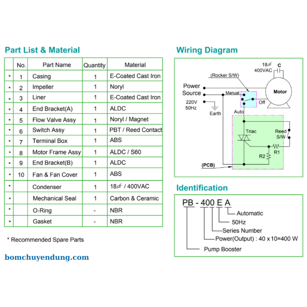 bom-tang-ap-wilo-pb400ea-sieuphong-04