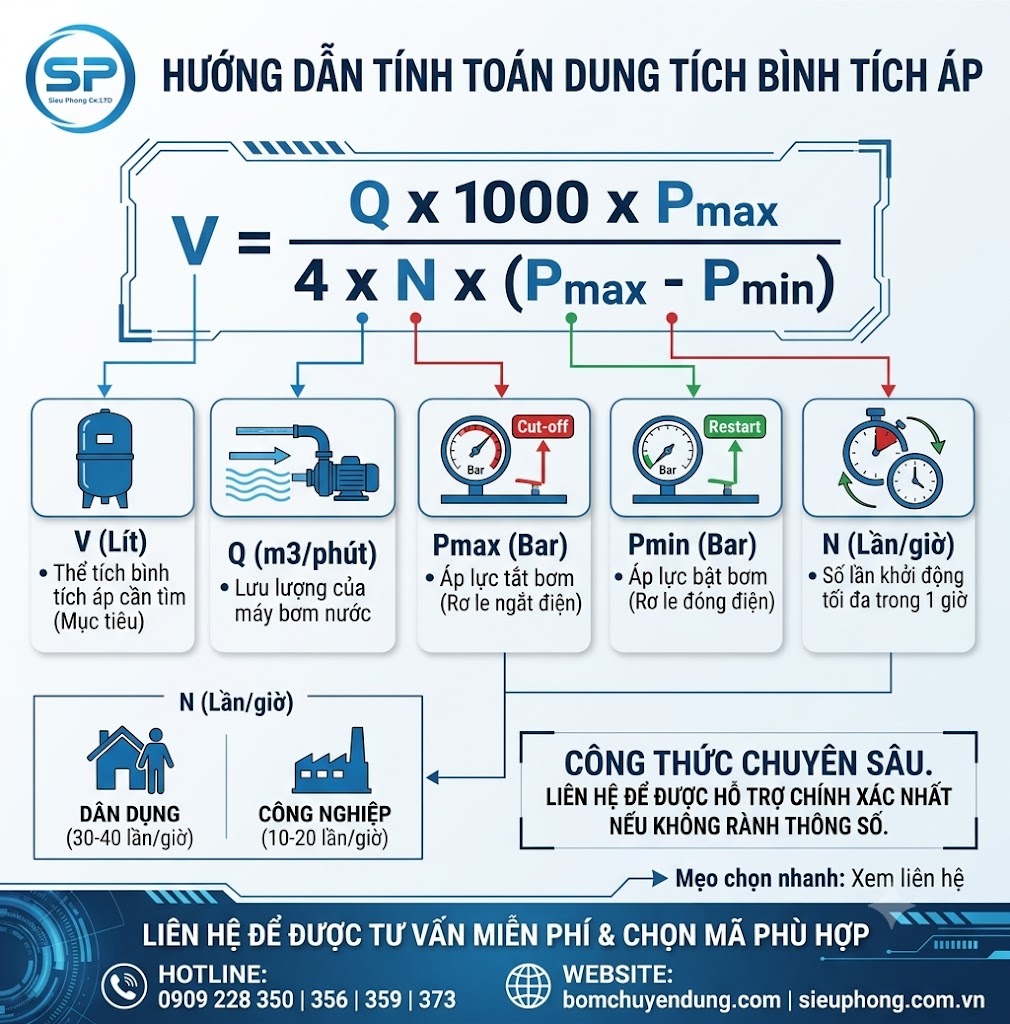cach-chon-binh-tich-ap-cho-he-thong-bom-tang-ap-sieu-phong-04