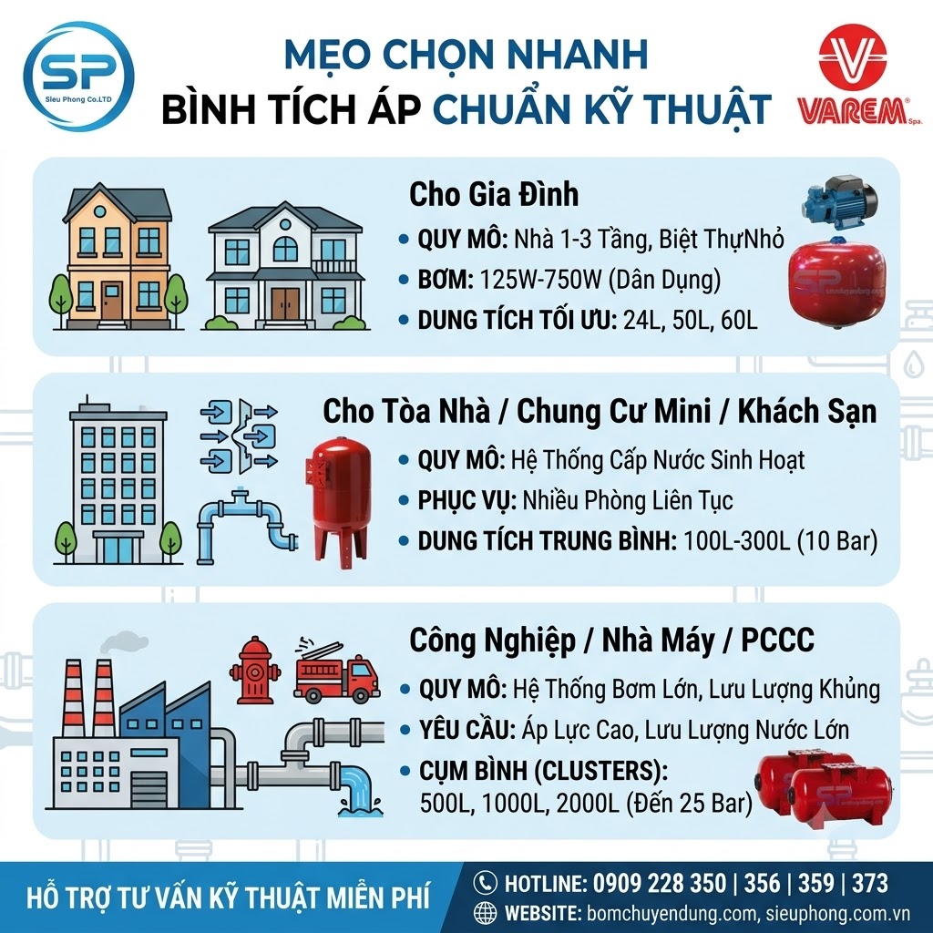 cach-chon-binh-tich-ap-cho-he-thong-bom-tang-ap-sieu-phong-05