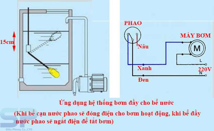 Cách lắp phao cho máy bơm nước Cách lắp phao cho máy bơm nước