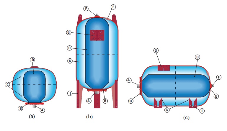 Cấu tạo bình tích áp đứng và nằm ngang