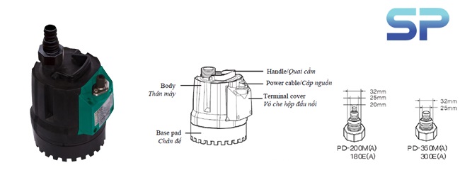 Cấu tạo máy bơm chìm nước thải Wilo