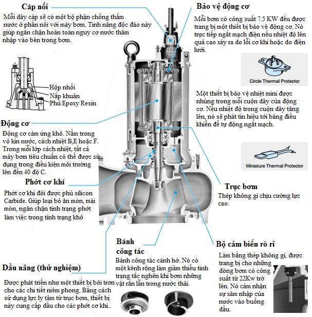 Cấu tạo máy bơm chìm Tsrumi