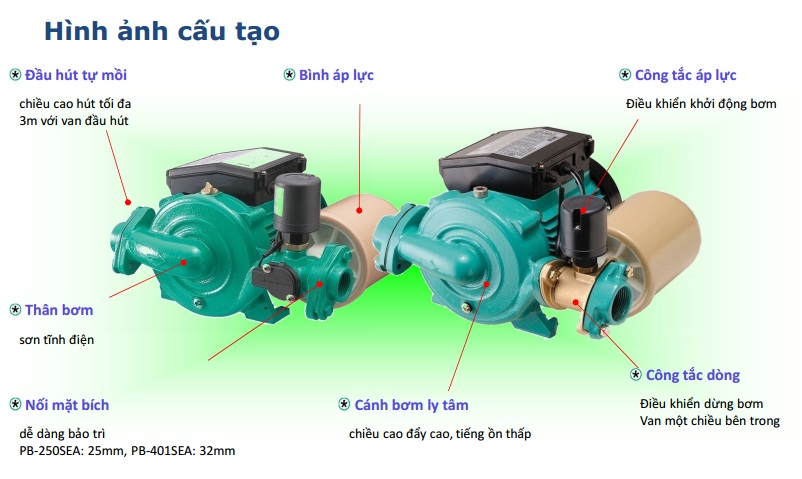 Cấu tạo máy bơm tăng áp Wilo