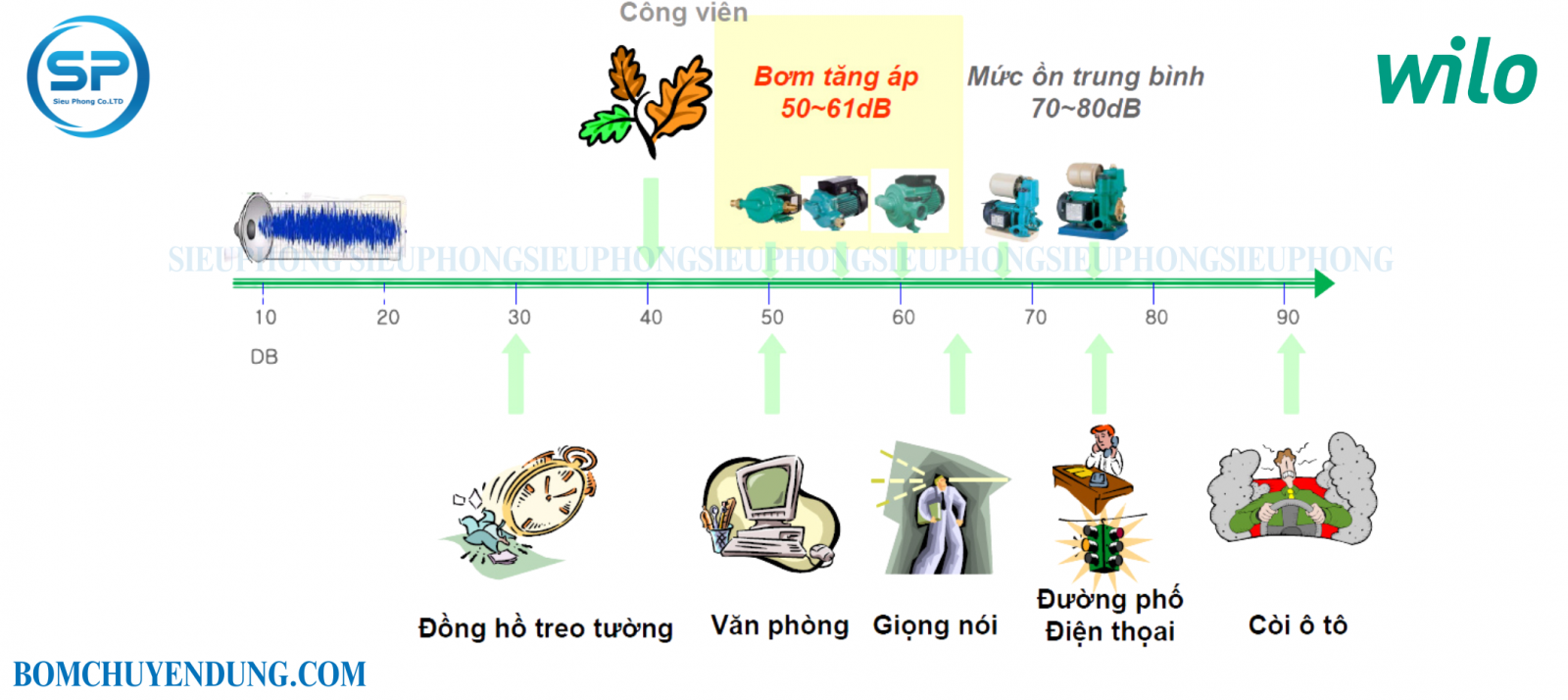 do-on-may-bom-tang-ap-wilo-pb088ea-sp