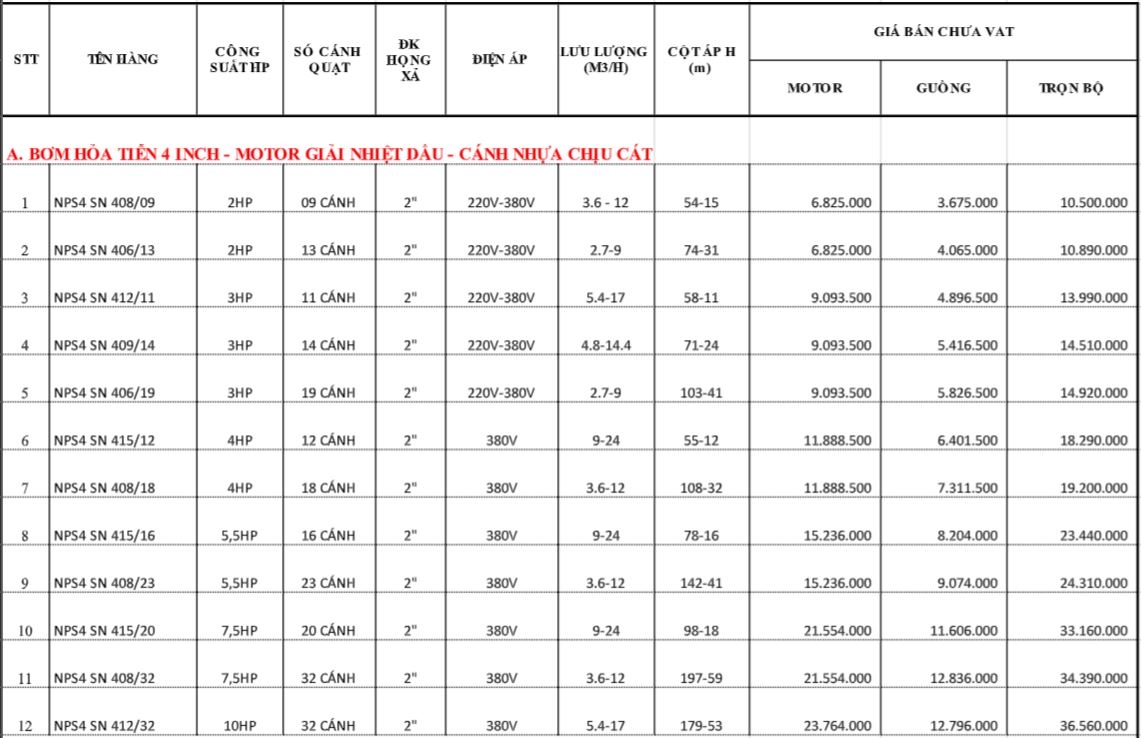 Giá máy bơm hỏa tiễn rẻ hay đắt 1