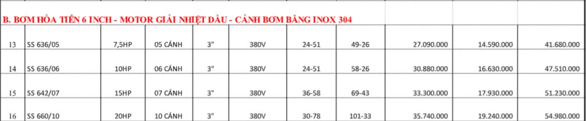 Giá máy bơm hỏa tiễn rẻ hay đắt 2