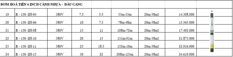 Giá máy bơm hỏa tiễn rẻ hay đắt 6