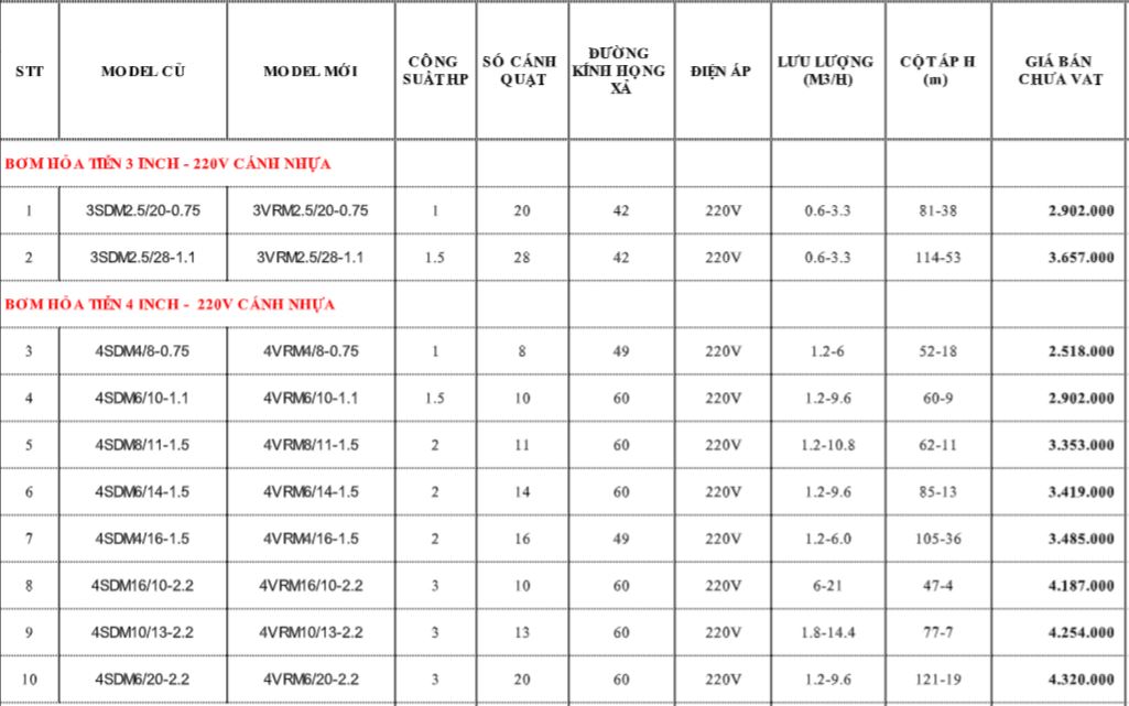 Giá máy bơm hỏa tiễn rẻ hay đắt 7