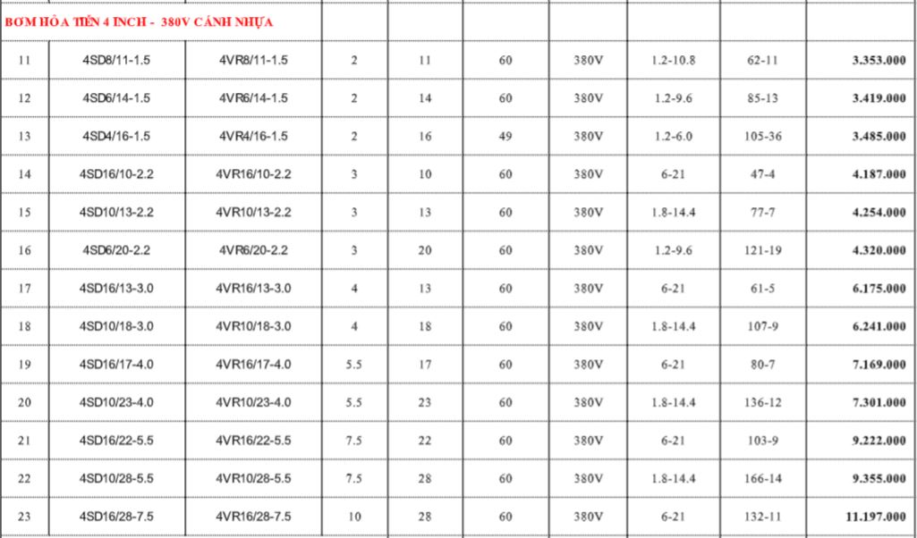 Giá máy bơm hỏa tiễn rẻ hay đắt 8