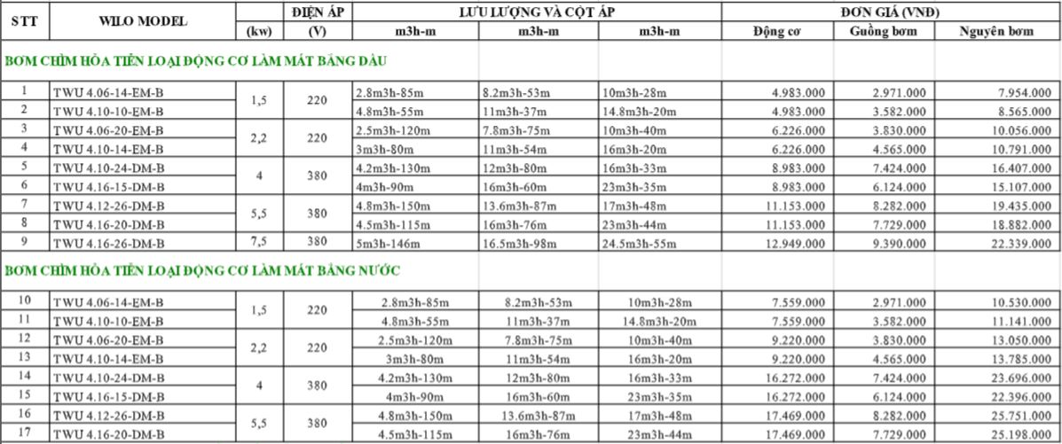 Giá máy bơm hỏa tiễn rẻ hay đắt 3