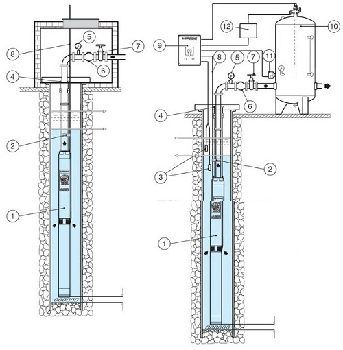 Hướng dẫn cách lắp đặt máy bơm hỏa tiễn