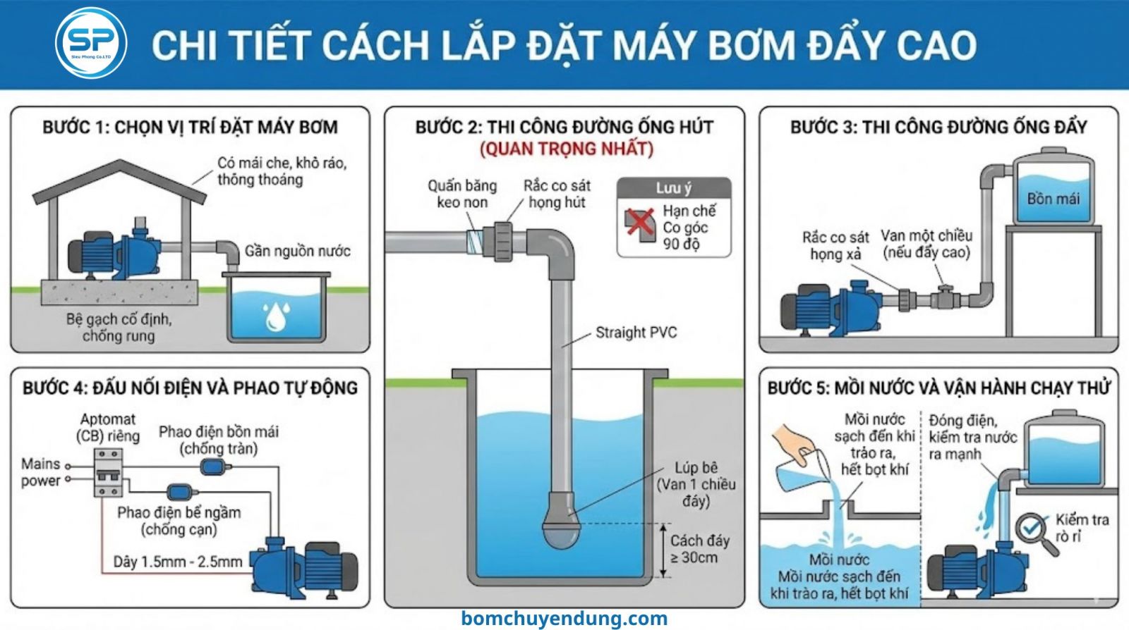 huong-dan-lap-dat-may-bom-day-cao-dung-ky-thuat-03