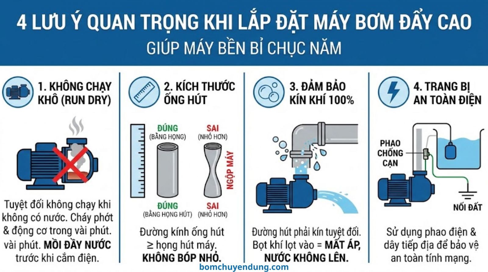 huong-dan-lap-dat-may-bom-day-cao-dung-ky-thuat-04