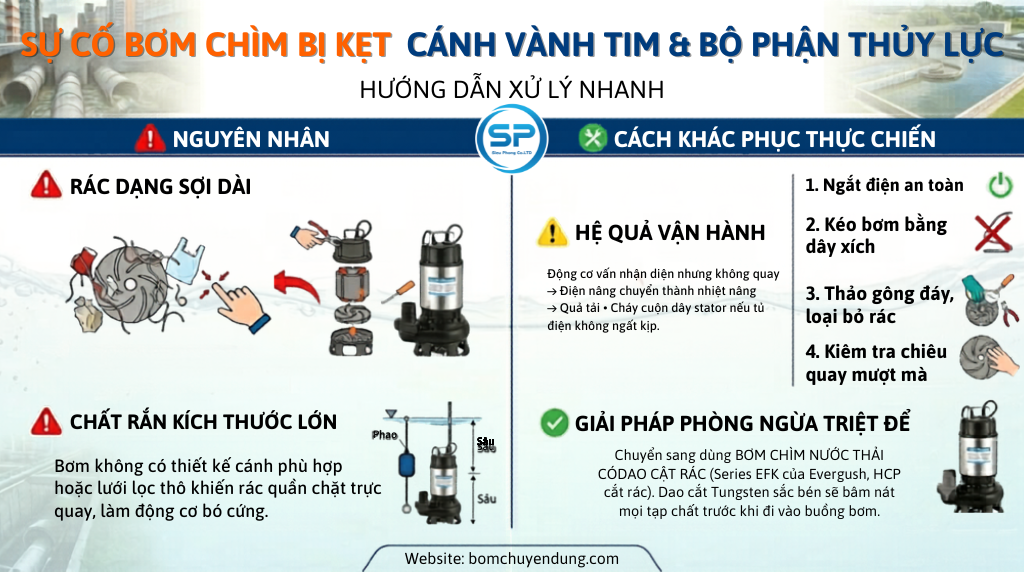 may-bom-chim-bi-ket-canh-01