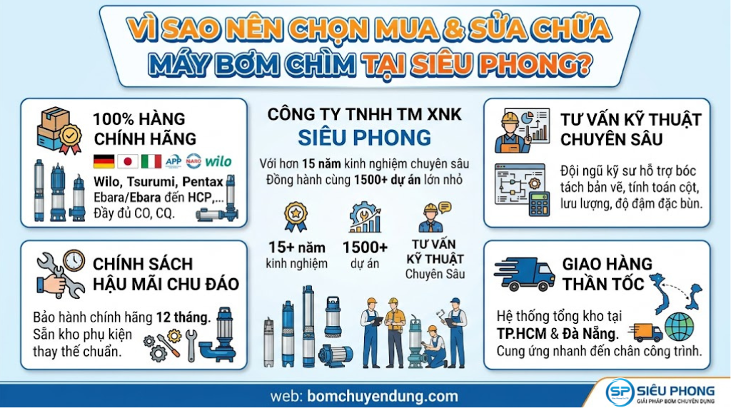 may-bom-chim-bi-ket-canh-03