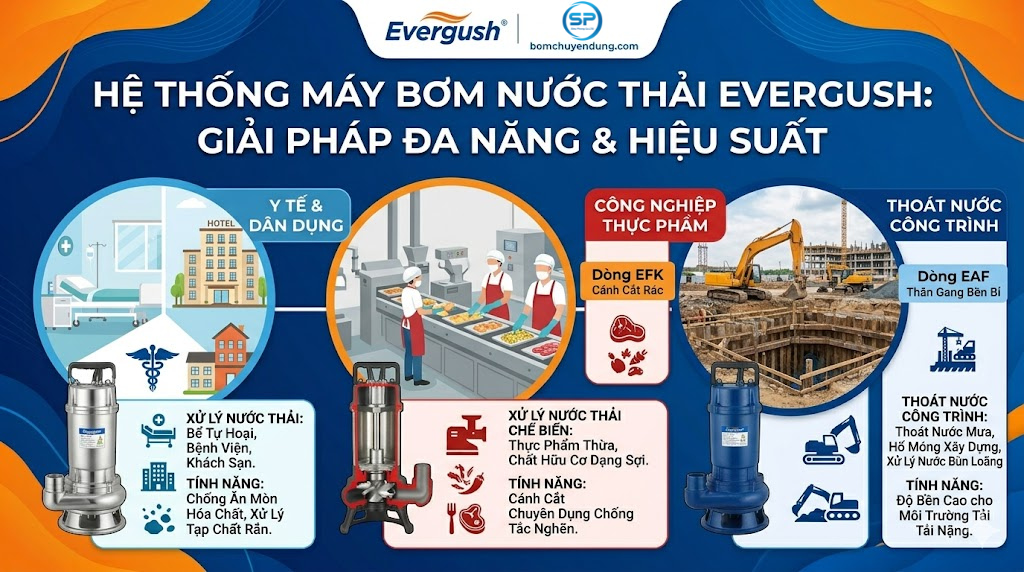 may-bom-chim-evergush-sieu-phong-01