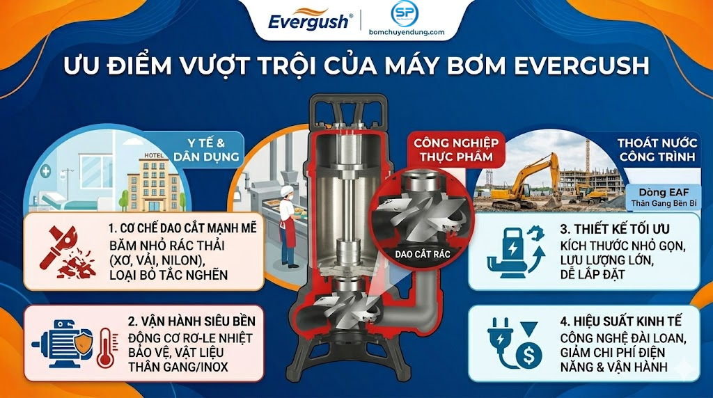 may-bom-chim-evergush-sieu-phong-04