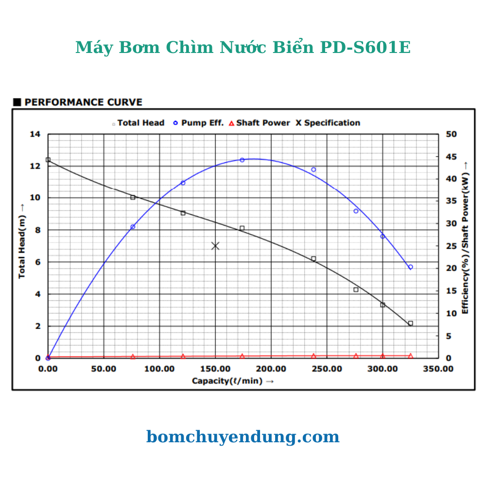 may-bom-chim-nuoc-bien-wilo-pd-s601e-bomchuyendung-07