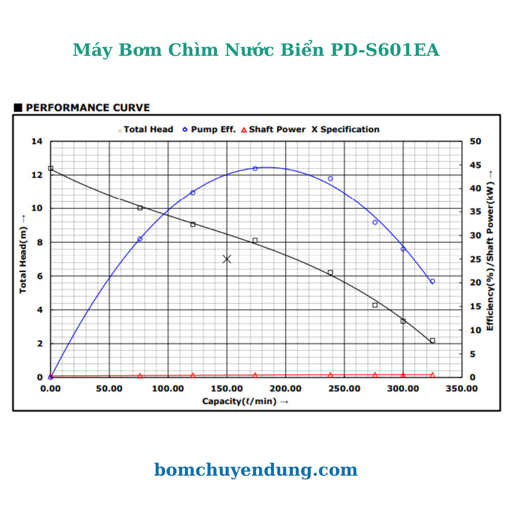 may-bom-chim-nuoc-bien-wilo-pd-s601ea-bcd-03