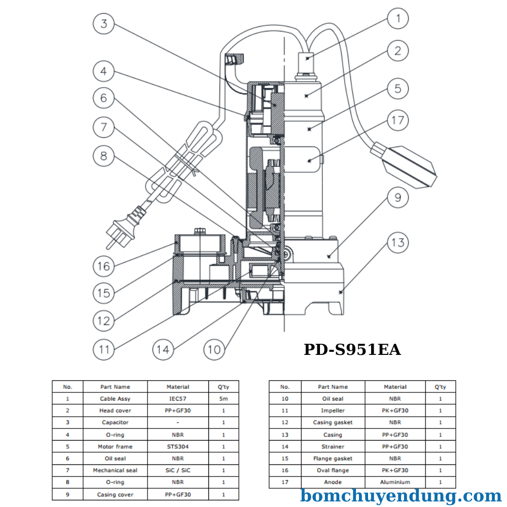 may-bom-chim-nuoc-bien-wilo-pd-s951ea-bcd-02
