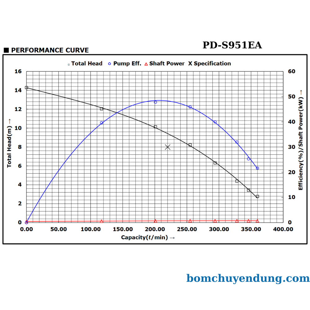 may-bom-chim-nuoc-bien-wilo-pd-s951ea-bcd-04