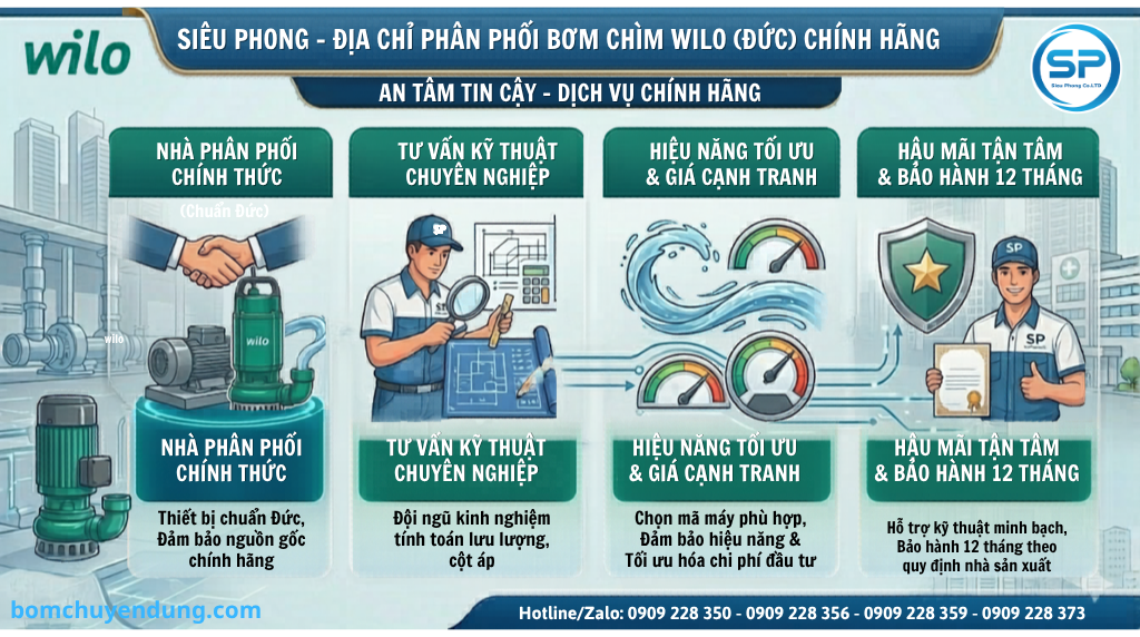 may-bom-chim-nuoc-thai-wilo-01