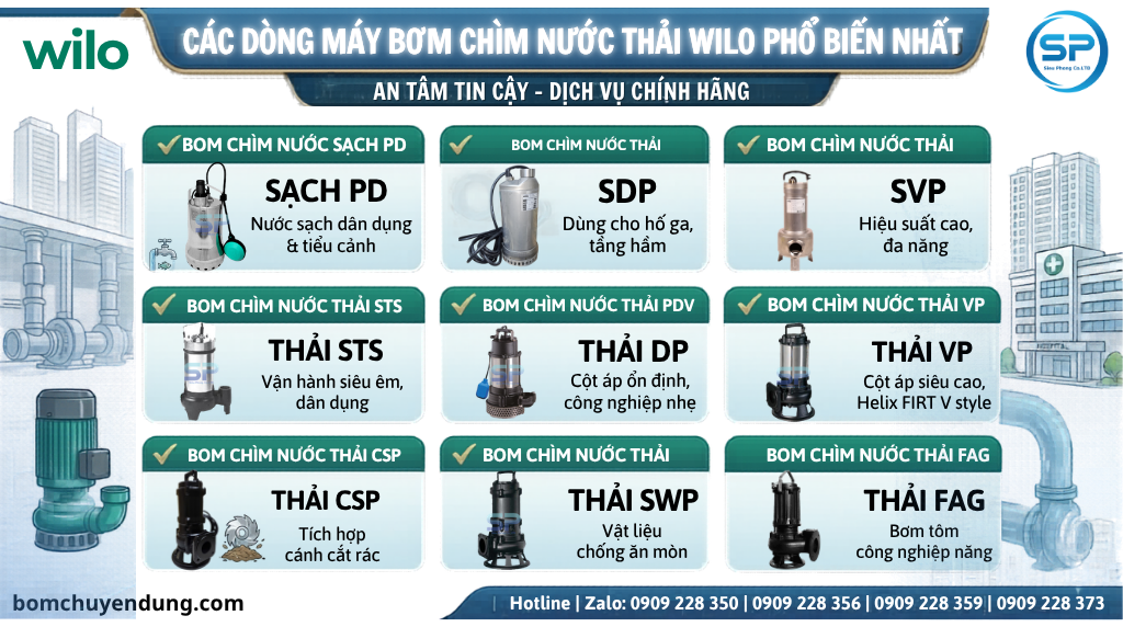 may-bom-chim-nuoc-thai-wilo-03