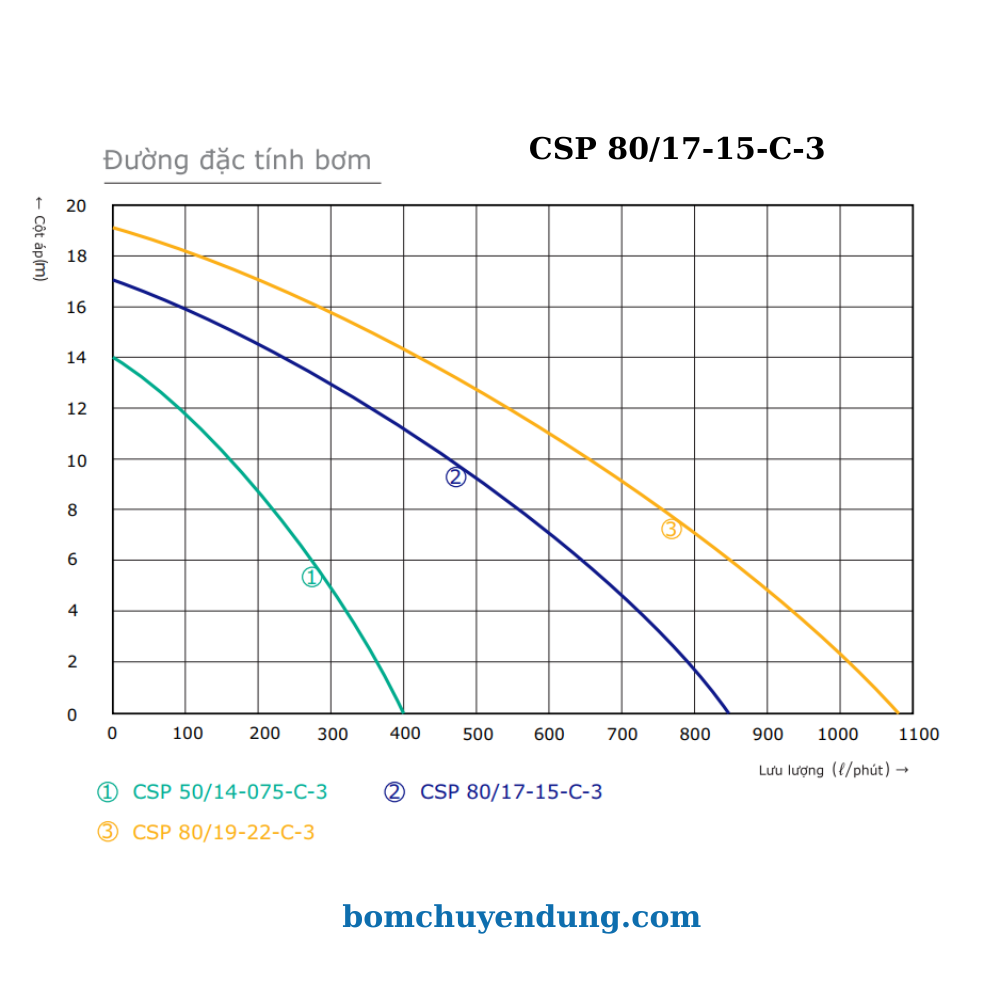 may-bom-chim-nuoc-thai-wilo-csp-8017-bcd-04
