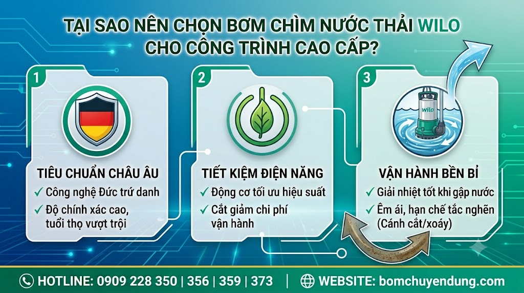 may-bom-chim-wilo-sieu-phong-01(1)