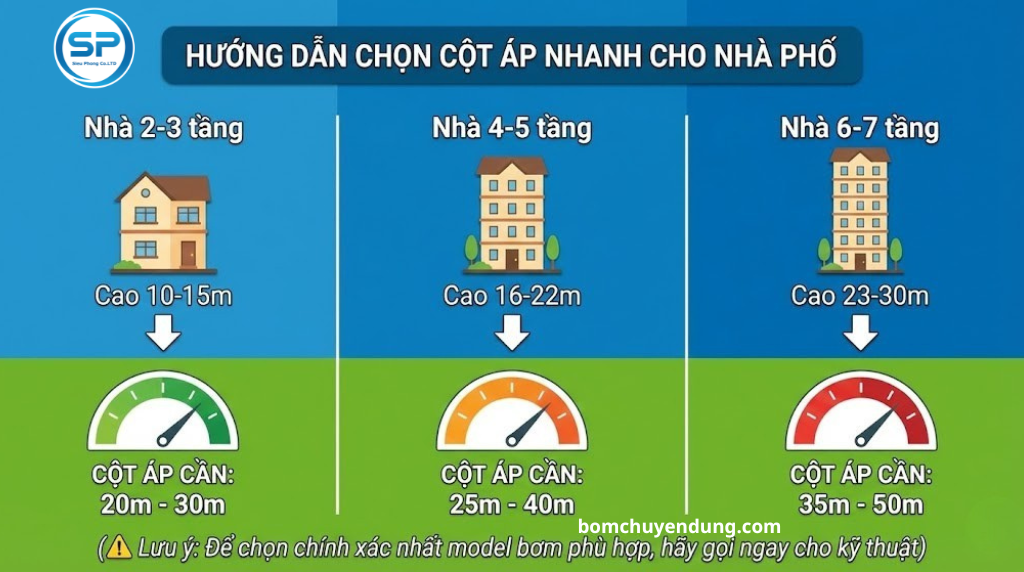 may-bom-day-cao-chinh-hang-sieu-phong-02