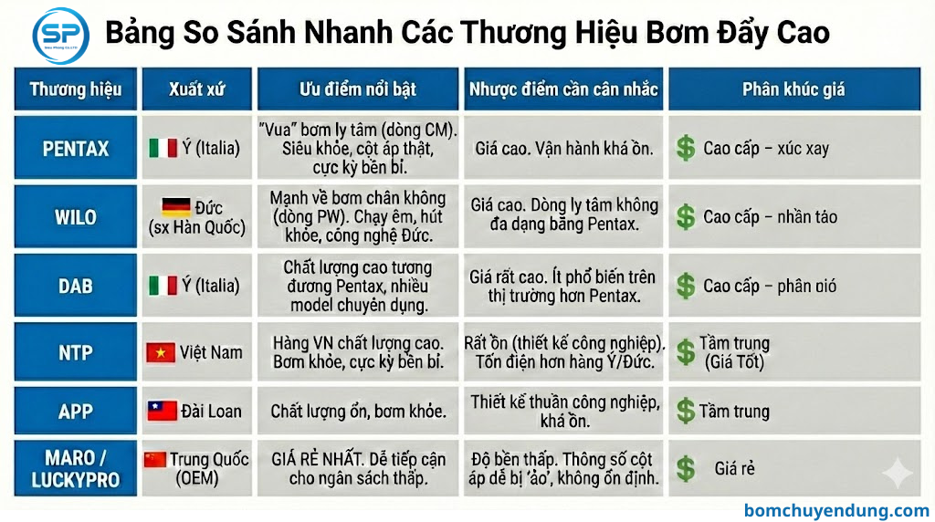 may-bom-day-cao-chinh-hang-sieu-phong-05