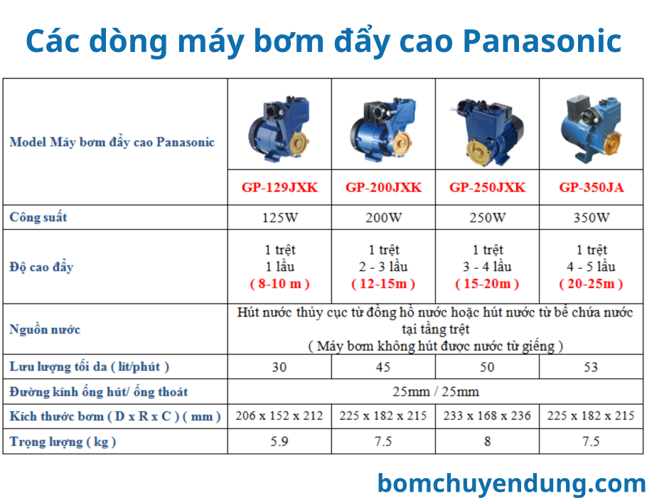 may-bom-day-cao-panasonic-bcd-04