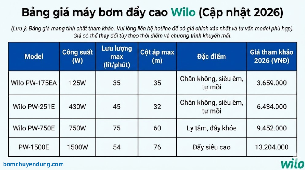may-bom-day-cao-wilo-bcd-05(1)