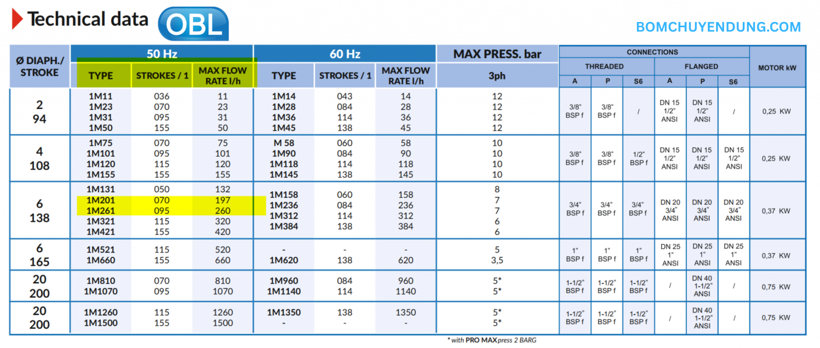 may-bom-dinh-luong-obl-02