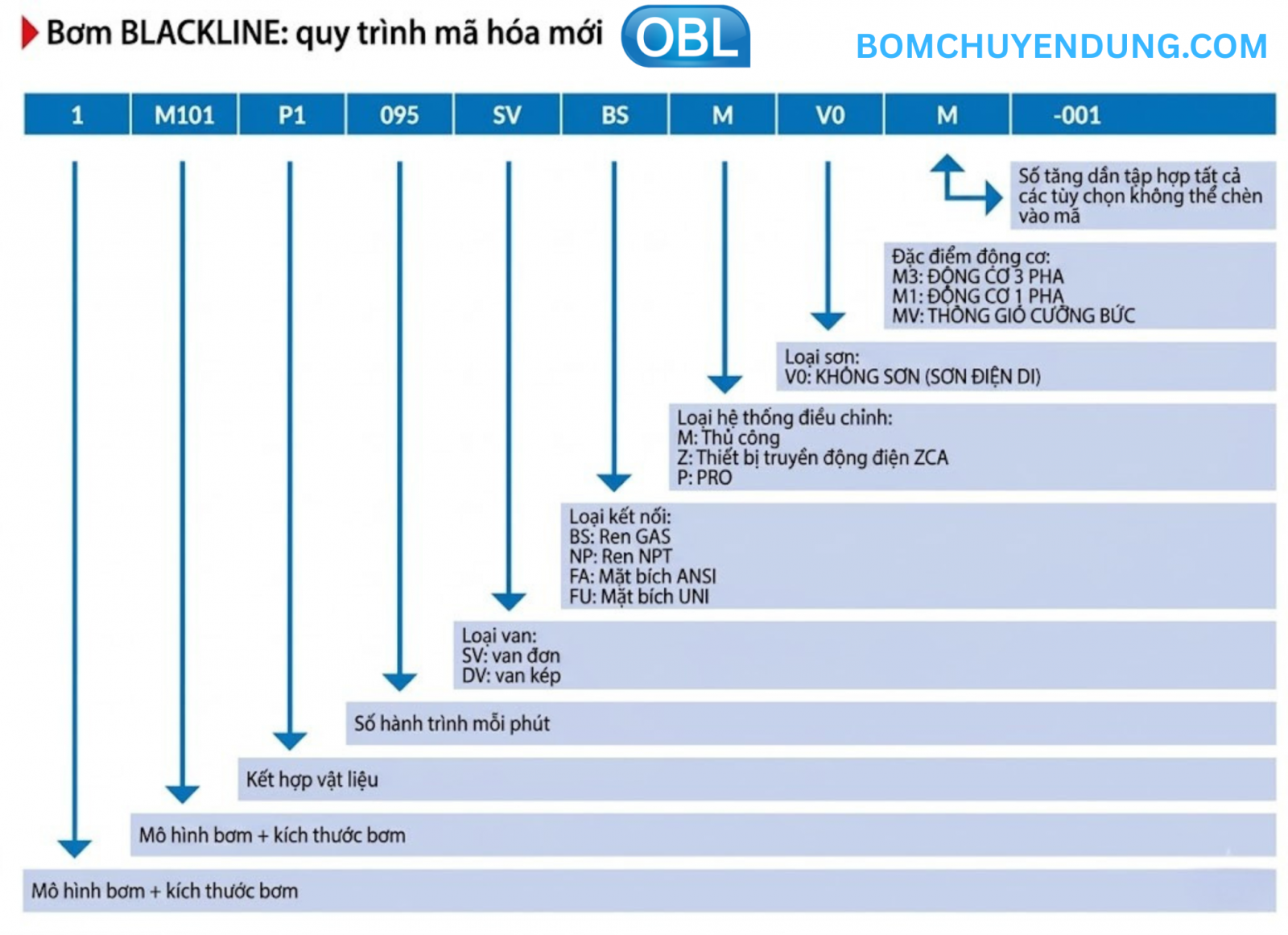 may-bom-dinh-luong-obl-03