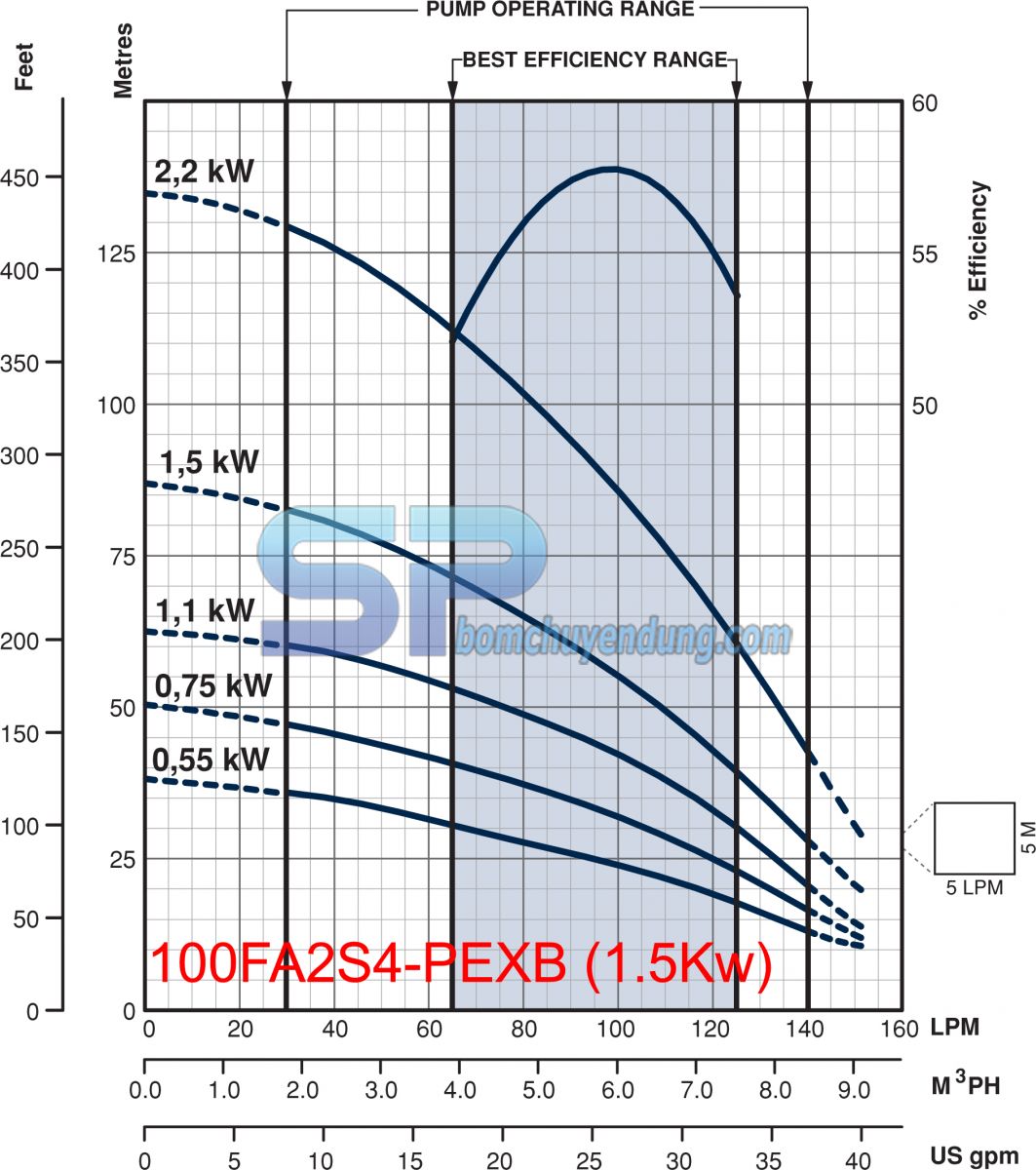 may-bom-gieng-khoan-franklin-4inch-100FA2S4-PEXB-2HP-02