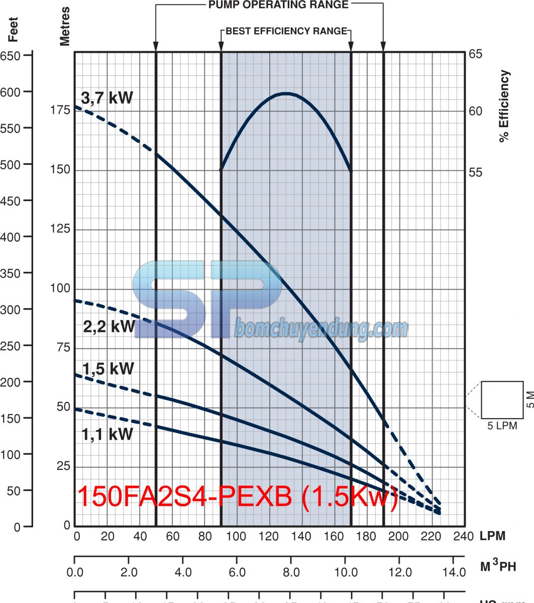 may-bom-gieng-khoan-franklin-4inch-150FA2S4-PEXB-2HP-02