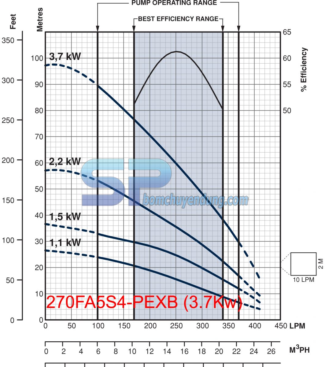 may-bom-gieng-khoan-franklin-4inch-270FA5S4-PEXB-5HP-02